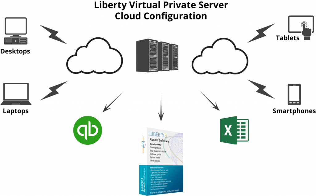 Liberty Cloud Diagram