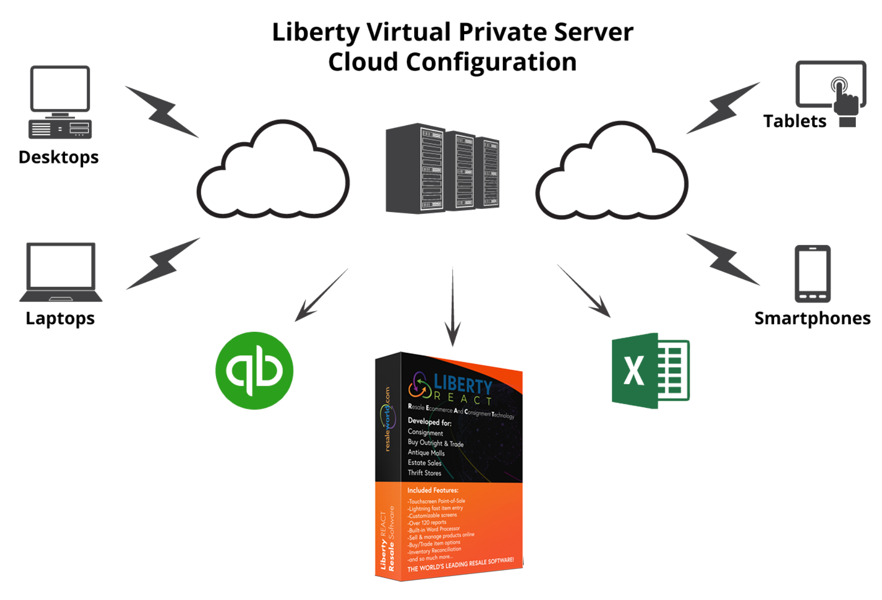 Virtual-Private-Server-Cloud-Page